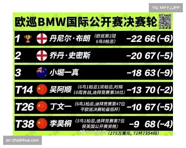 金子豪荣膺2024中巡赛奖金王成功锁定下赛季DP世界巡回赛参赛资格 金子豪荣膺2024中巡赛奖金王成功锁定下赛季DP世界巡回赛参赛资格