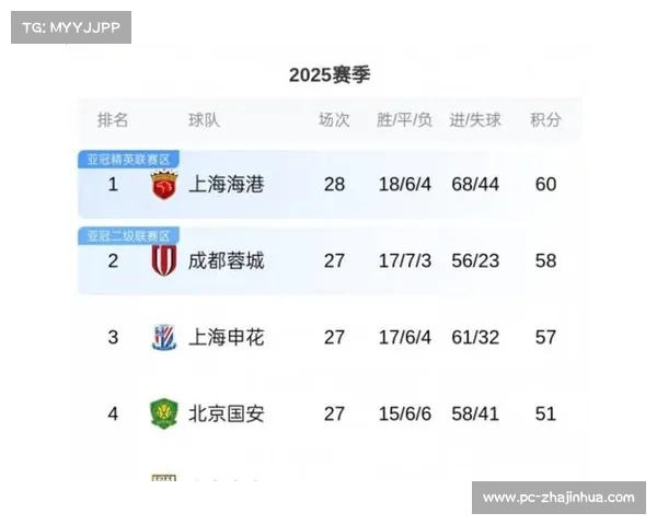 泰山逆转海港战术揭秘中场调整成为胜负转折关键