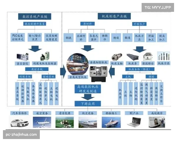 体育产业链协同发展深化 提升整体竞争力与抗风险能力 体育产业链协同发展深化 提升整体竞争力与抗风险能力